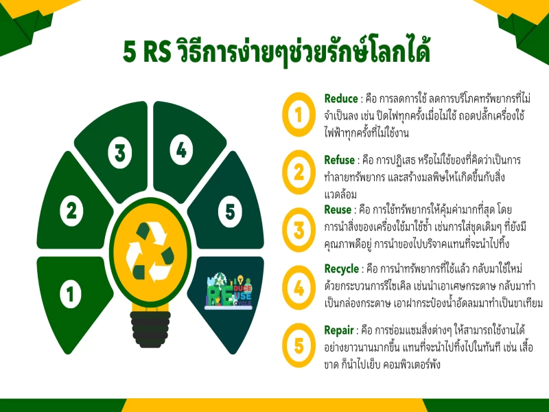 5rs คืออะไร - ทำความรู้จักกับหลักการ 5R หลักการลดปริมาณขยะที่มีประสิทธิภาพมากที่สุดในโลก